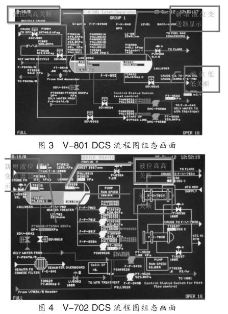 DCS流程图组态图