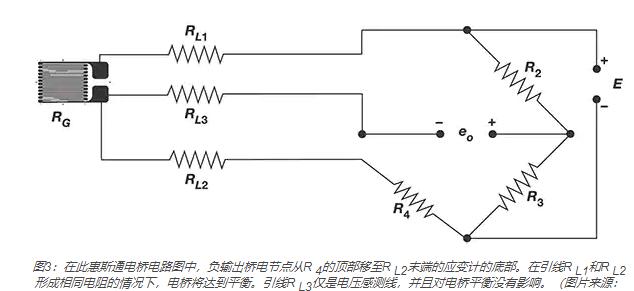 负输出桥电节点从R 4的顶部移至R L2末端的应变计的底部